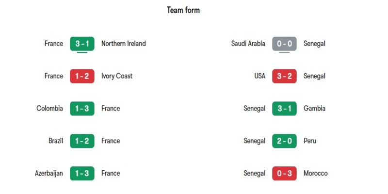 Nhận định phong độ gần đây của cả hai đội bóng Pháp vs Senegal